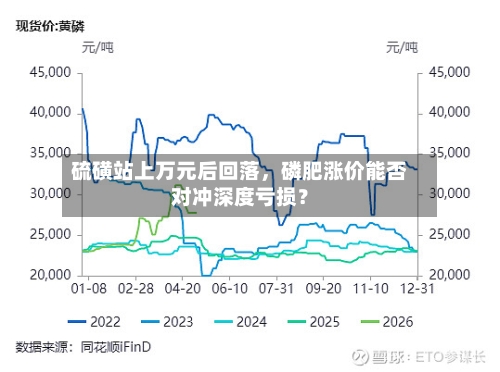 硫磺站上万元后回落，磷肥涨价能否对冲深度亏损？-第2张图片