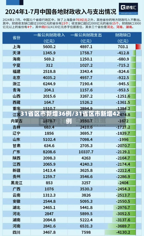 31省区市新增36例/31省区市新增42例