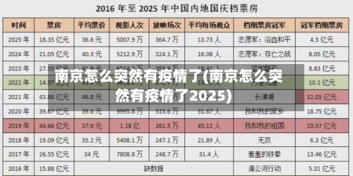 南京怎么突然有疫情了(南京怎么突然有疫情了2025)-第3张图片
