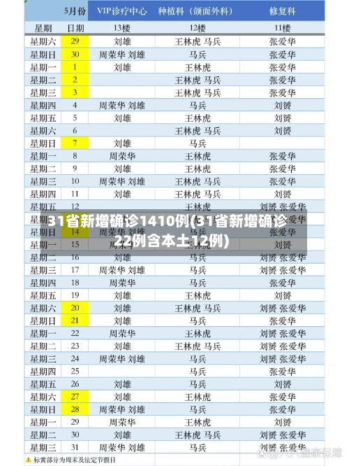31省新增确诊1410例(31省新增确诊22例含本土12例)-第2张图片