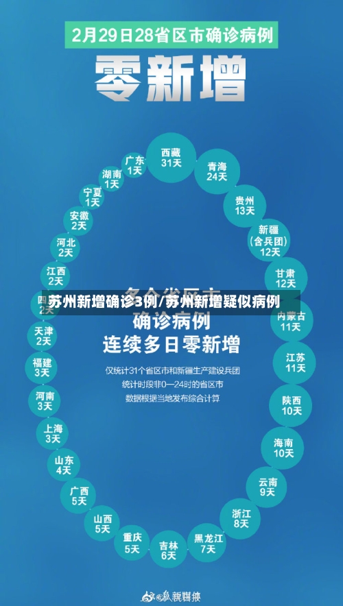 苏州新增确诊3例/苏州新增疑似病例-第3张图片