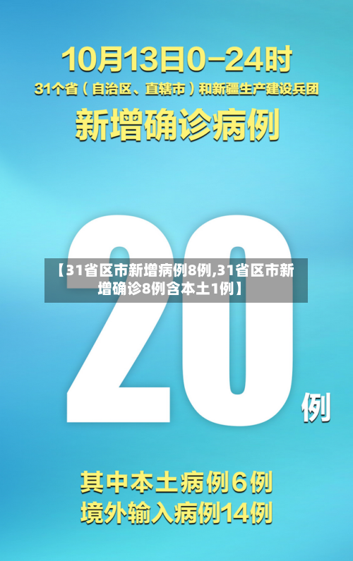 【31省区市新增病例8例,31省区市新增确诊8例含本土1例】