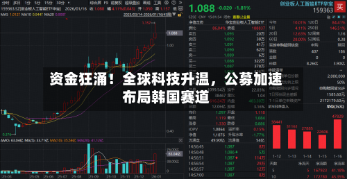 资金狂涌！全球科技升温	，公募加速布局韩国赛道-第2张图片