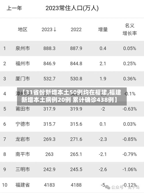 【31省份新增本土50例均在福建,福建新增本土病例20例 累计确诊438例】-第2张图片