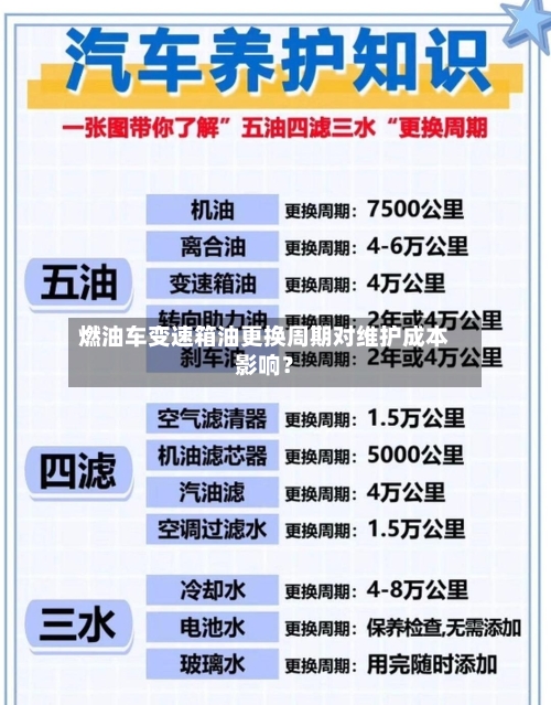 燃油车变速箱油更换周期对维护成本影响？-第3张图片