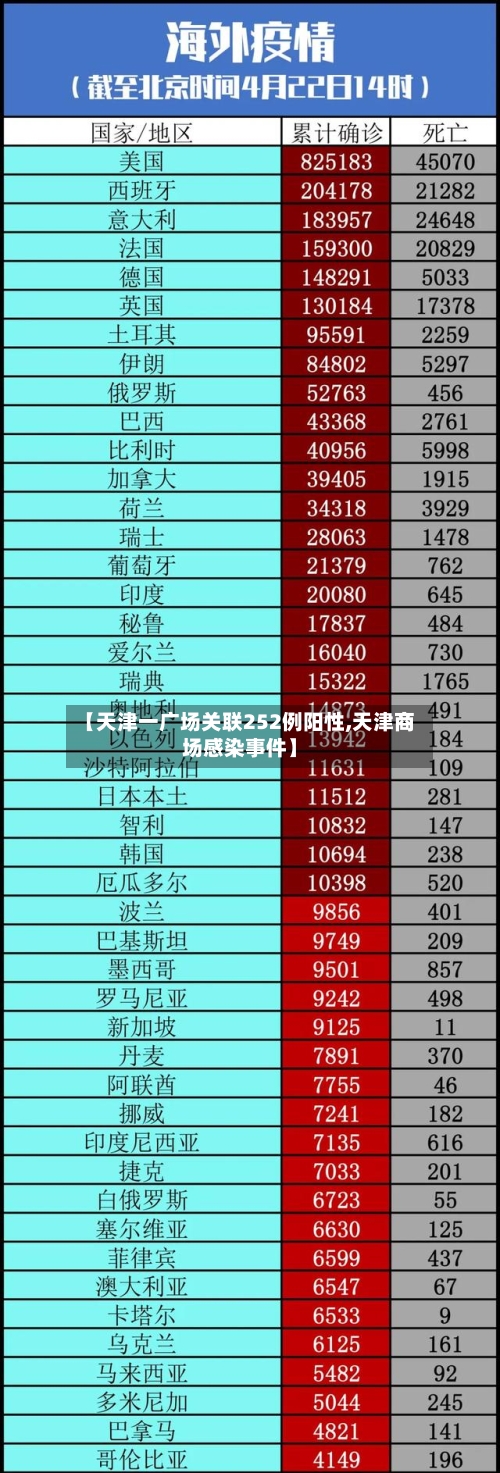 【天津一广场关联252例阳性,天津商场感染事件】-第2张图片