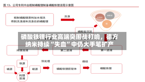 磷酸铁锂行业高端突围战打响，德方纳米持续“失血”中仍大手笔扩产-第1张图片