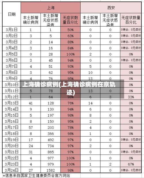 上海确诊病例(上海确诊病例在京轨迹)