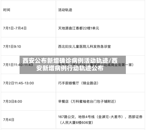 西安公布新增确诊病例活动轨迹/西安新增病例行动轨迹公布-第2张图片