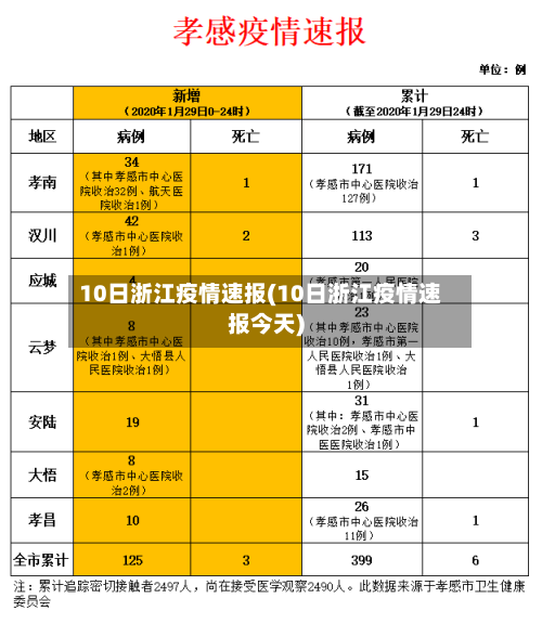 10日浙江疫情速报(10日浙江疫情速报今天)-第2张图片