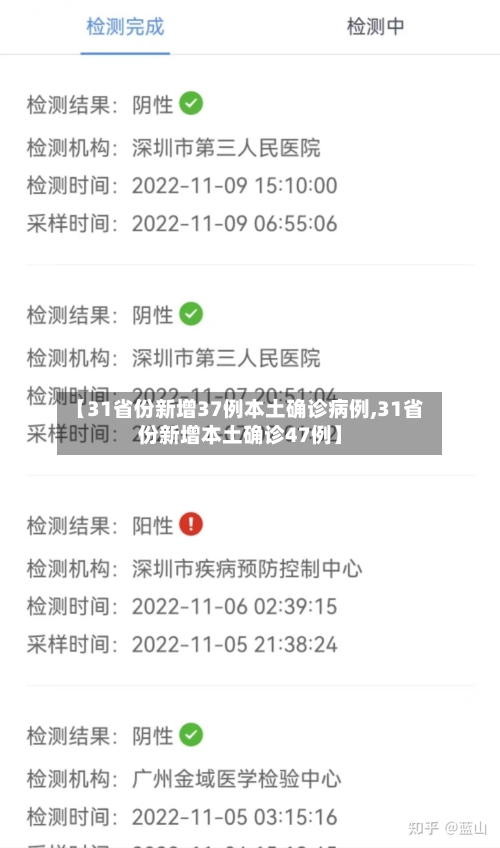 【31省份新增37例本土确诊病例,31省份新增本土确诊47例】