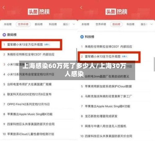 上海感染60万死了多少人/上海30万人感染-第2张图片
