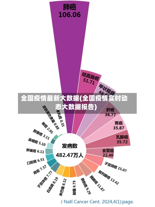 全国疫情最新大数据(全国疫情实时动态大数据报告)-第2张图片