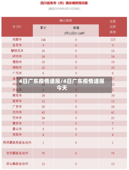 4日广东疫情速报/4日广东疫情速报今天-第2张图片