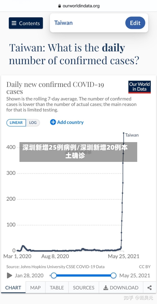 深圳新增25例病例/深圳新增20例本土确诊-第2张图片