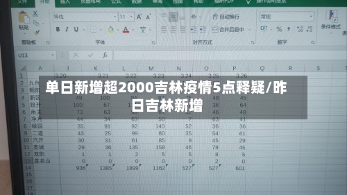 单日新增超2000吉林疫情5点释疑/昨日吉林新增