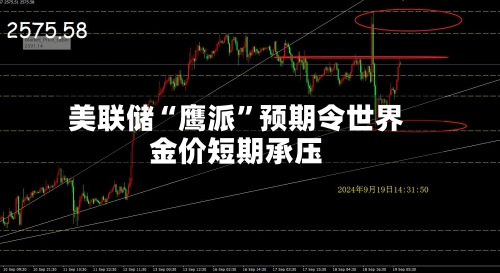 美联储“鹰派”预期令世界金价短期承压-第1张图片