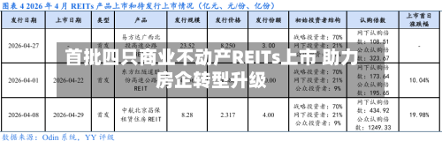 首批四只商业不动产REITs上市 助力房企转型升级-第2张图片