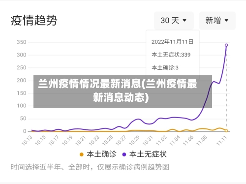 兰州疫情情况最新消息(兰州疫情最新消息动态)