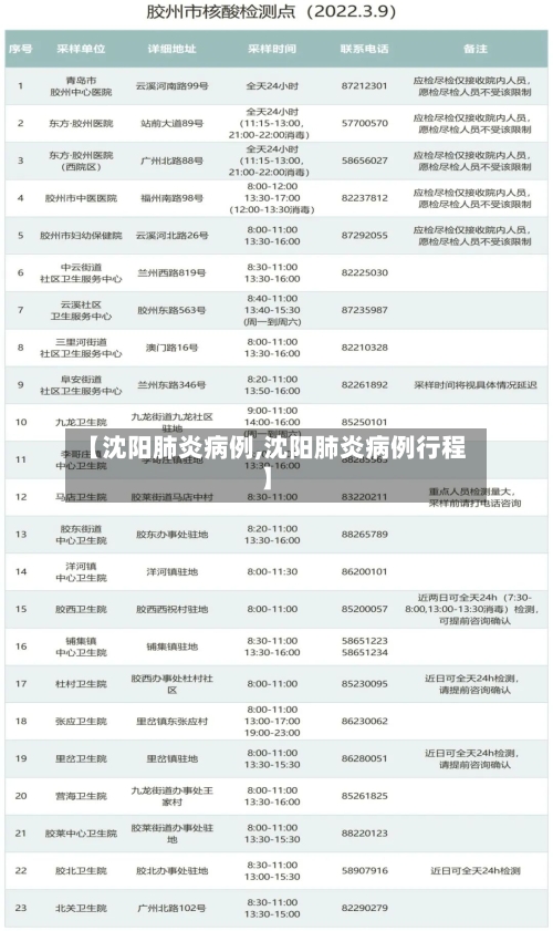 【沈阳肺炎病例,沈阳肺炎病例行程】-第2张图片