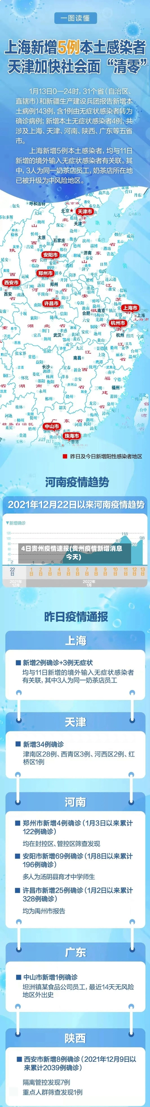 4日贵州疫情速报(贵州疫情新增消息今天)
