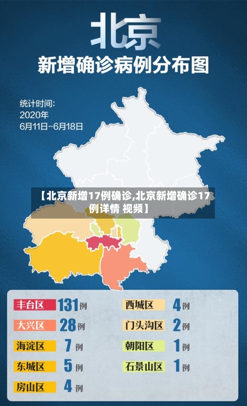 【北京新增17例确诊,北京新增确诊17例详情 视频】-第2张图片