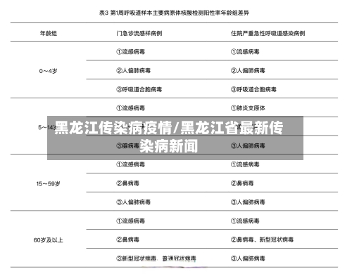黑龙江传染病疫情/黑龙江省最新传染病新闻