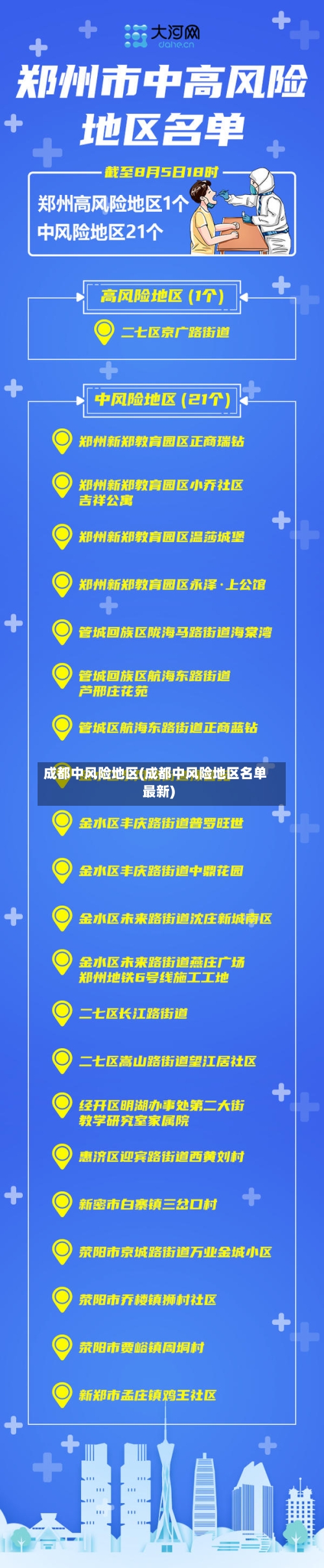 成都中风险地区(成都中风险地区名单最新)