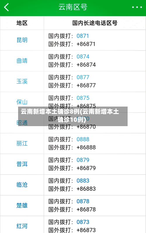 云南新增本土确诊8例(云南新增本土确诊10例)-第3张图片
