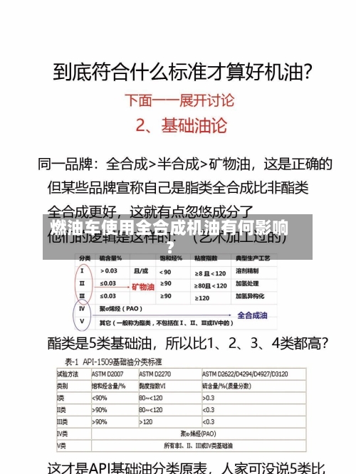 燃油车使用全合成机油有何影响？-第2张图片