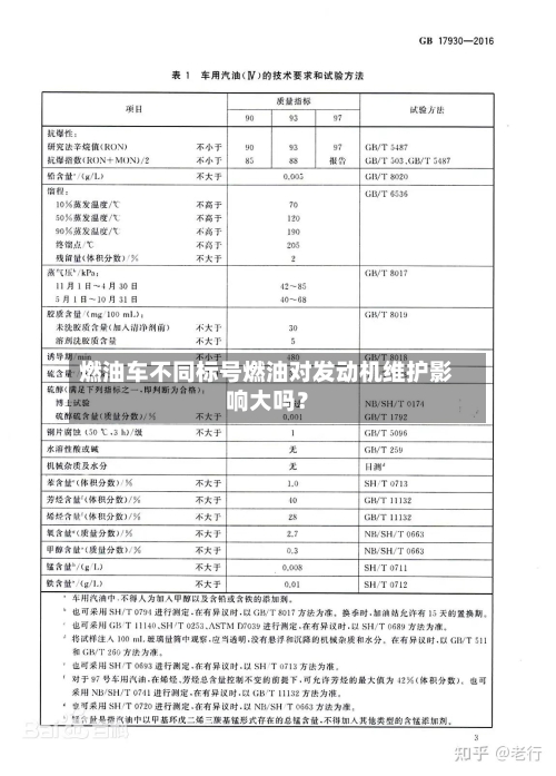 燃油车不同标号燃油对发动机维护影响大吗？-第2张图片