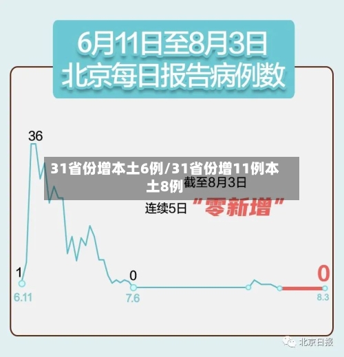 31省份增本土6例/31省份增11例本土8例
