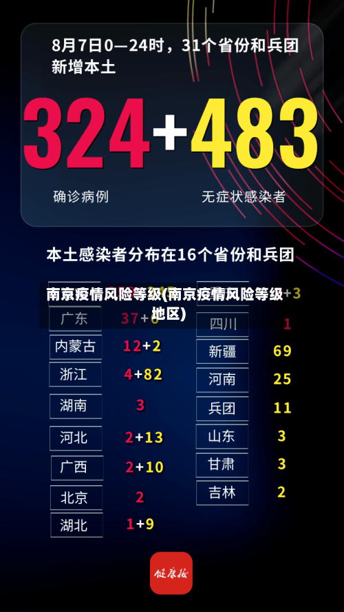 南京疫情风险等级(南京疫情风险等级地区)