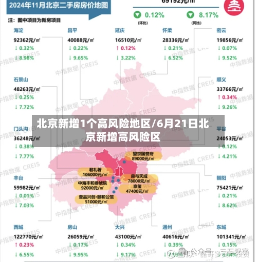 北京新增1个高风险地区/6月21日北京新增高风险区