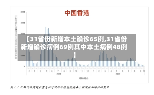 【31省份新增本土确诊65例,31省份新增确诊病例69例其中本土病例48例】-第3张图片
