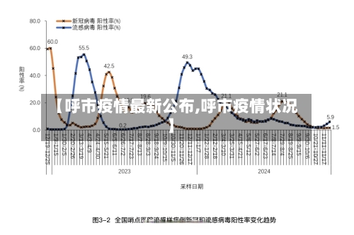 【呼市疫情最新公布,呼市疫情状况】-第3张图片