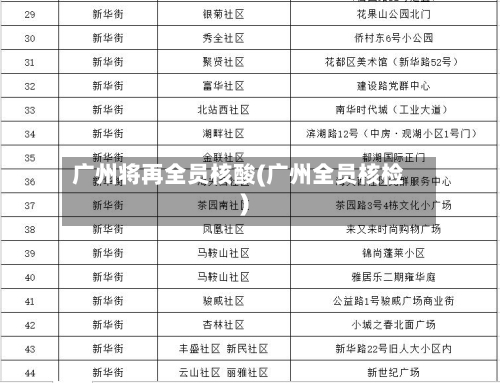 广州将再全员核酸(广州全员核检)-第3张图片