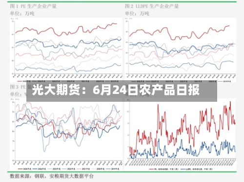 光大期货:6月24日农产品日报-第1张图片