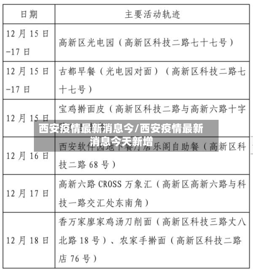 西安疫情最新消息今/西安疫情最新消息今天新增-第3张图片