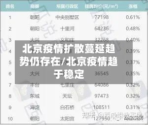 北京疫情扩散蔓延趋势仍存在/北京疫情趋于稳定