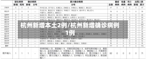 杭州新增本土2例/杭州新增确诊病例1例-第2张图片