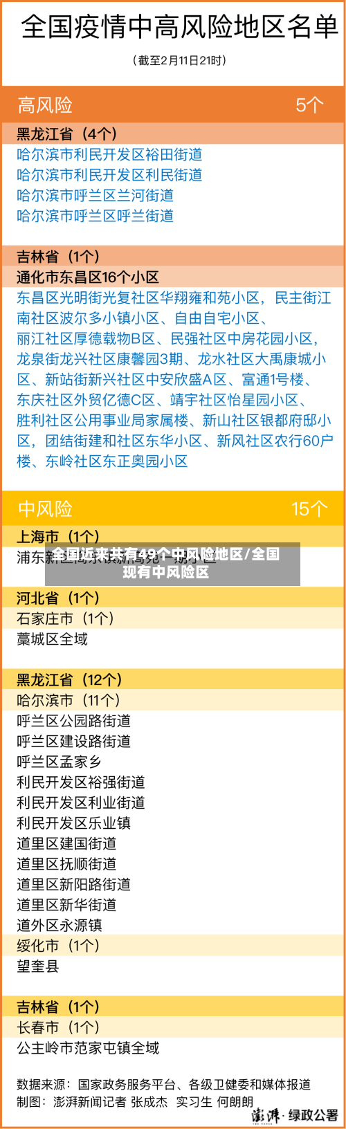 全国近来共有49个中风险地区/全国现有中风险区