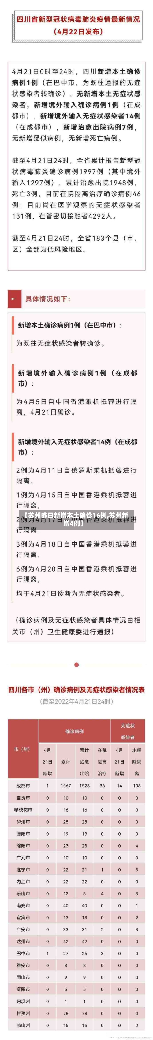 【苏州昨日新增本土确诊16例,苏州新增4例】-第2张图片