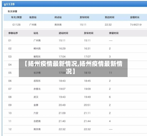 【扬州疫情最新情况,扬州疫情最新情况】