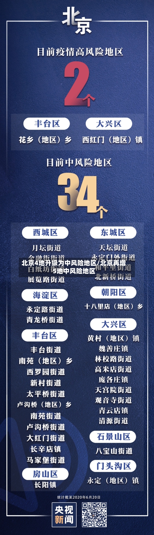 北京4地升级为中风险地区/北京再增5地中风险地区-第2张图片