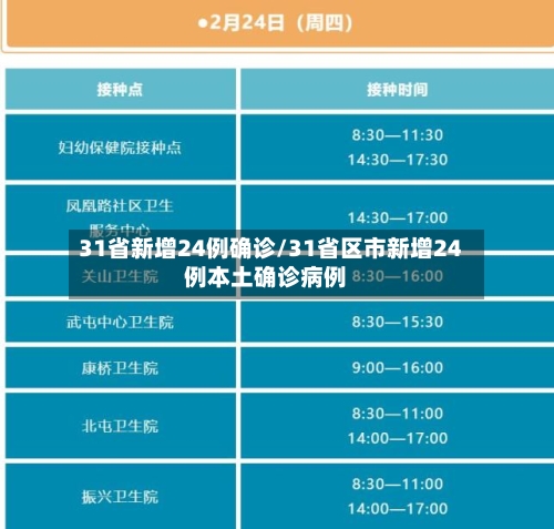 31省新增24例确诊/31省区市新增24例本土确诊病例-第2张图片