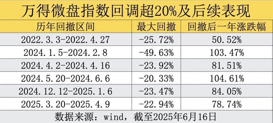 全面开门迎客！昔日“限购”网红基金突然放开	，微盘股的抄底信号来了？