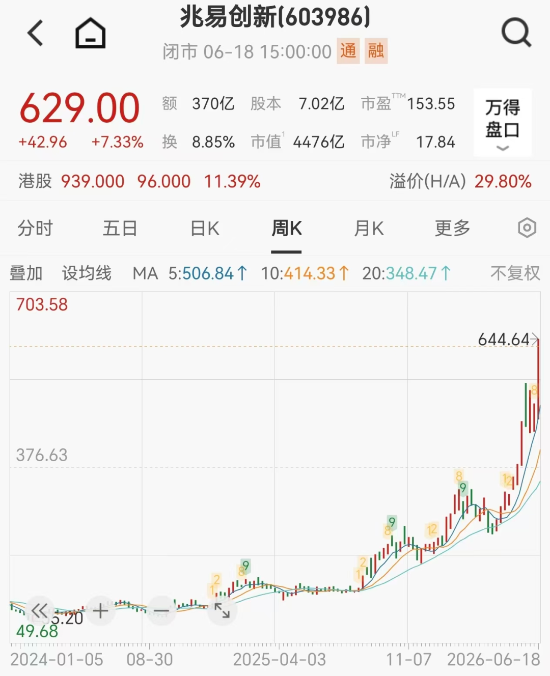 10倍存储牛股下周解禁，人均盈利或超1900万元