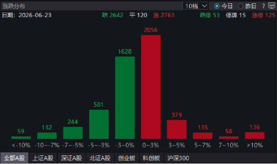 ETF日报：在AI内部各版块中，AI互联处在迅速膨胀过程中	，网络带宽某种程度上比算力更加重要，关注通信ETF
