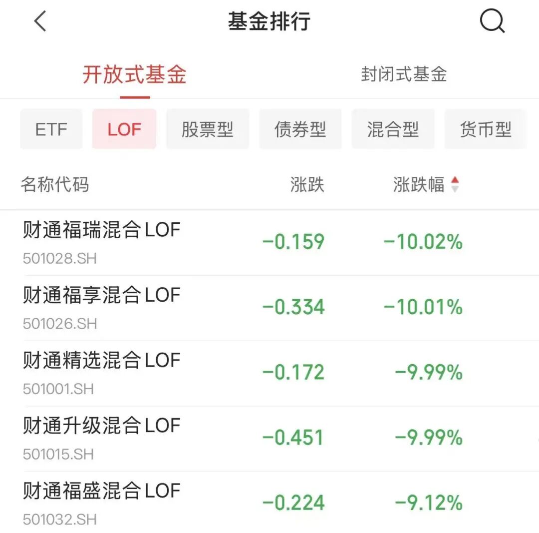 金梓才，旗下多只基金一起限购！